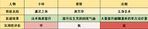 梦幻诛仙手游天音高级仙侣对比分析