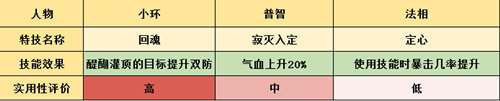 梦幻诛仙手游天音高级仙侣对比分析