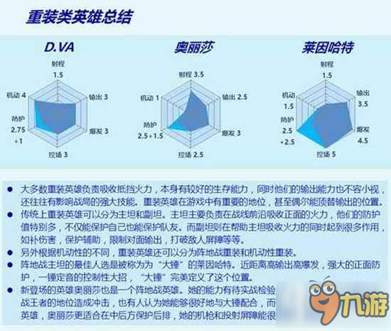 守望先锋哪些重装英雄比较好玩 重装英雄数据分析