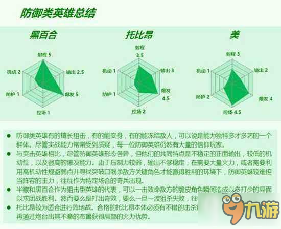 守望先锋哪些防御型英雄比较好玩 防御英雄数据研究