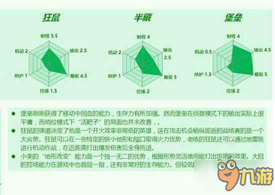 守望先锋哪些防御型英雄比较好玩 防御英雄数据研究