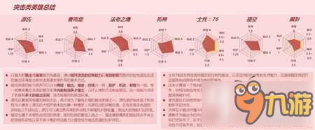 守望先鋒突擊型英雄那個比較好玩 突擊英雄數(shù)據(jù)研究