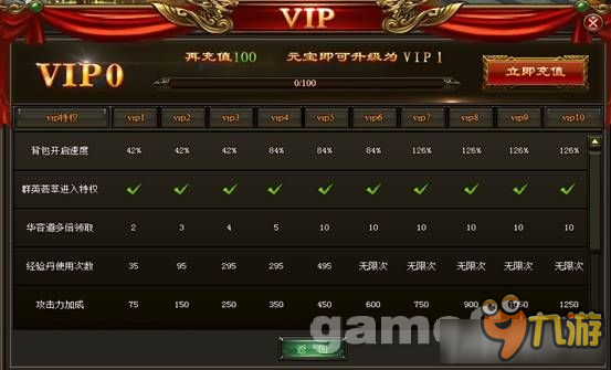 醉龍圖VIP特權(quán) 醉龍圖VIP特權(quán)是什么