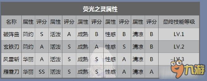 《奇跡暖暖》霜雁破雪搭配高分S搭配推薦