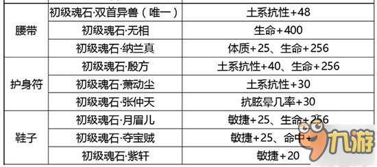 劍俠情緣手游30級五毒魂石最佳搭配 五毒魂石搭配攻略