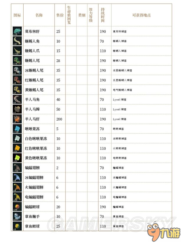 《塞尔达传说荒野之息》全素材效果、获取地点及售价一览