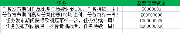 足球傳奇國家挑戰(zhàn)賽玩法攻略 足球傳奇國家挑戰(zhàn)賽怎么玩