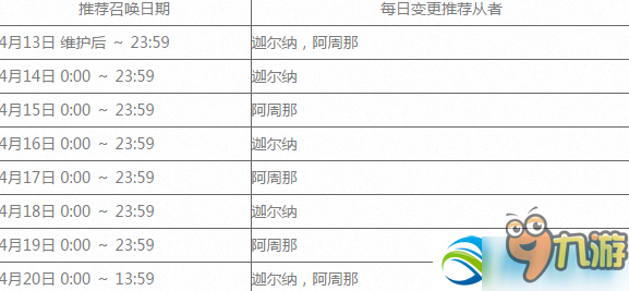 FGO阿周那怎么抽出的概率高？阿周那抽取技巧講解