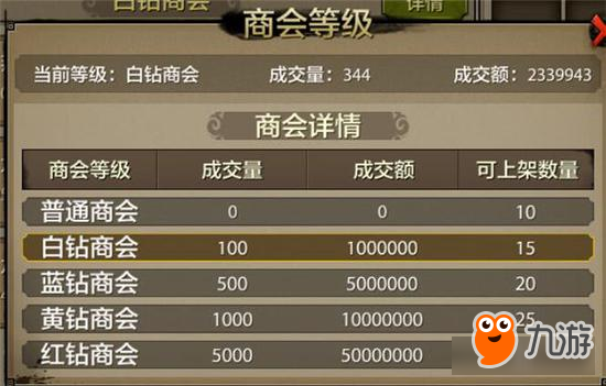 天龙八部手游各种货币有什么用 非洲人的翻身之路