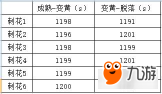 缺氧隱藏技巧分享 那些你不知道的小細(xì)節(jié)