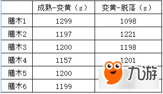 缺氧隱藏技巧分享 那些你不知道的小細(xì)節(jié)