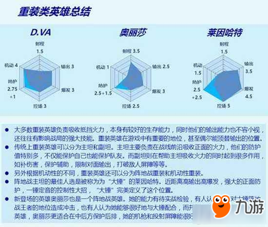 守望先锋重装英雄评测 守望先锋良心数据分析