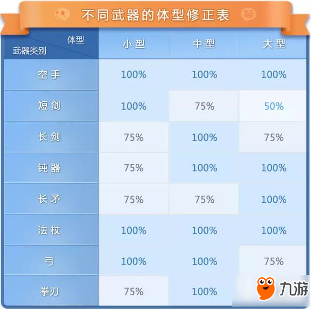 仙境传说RO手游刺客小号怎么赚钱 刺客小号赚钱大型攻略