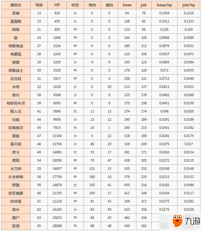 仙境傳說(shuō)RO手游刺客小號(hào)怎么賺錢 刺客小號(hào)賺錢大型攻略