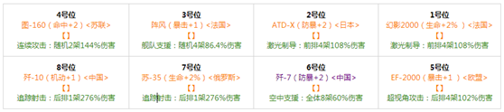 最強(qiáng)平民陣容 稱霸《戰(zhàn)機(jī)風(fēng)暴》競技場