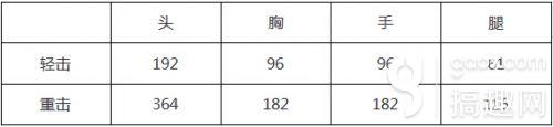 CF手游耀金雷刃武器怎么樣 年度最豪武器耀金雷刃評測