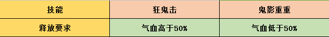 梦幻诛仙手游浅谈打造实用鬼王方法