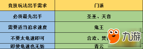 夢幻誅仙手游淺談打造實用鬼王方法