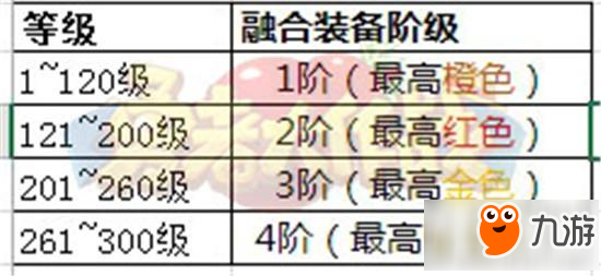 欲善其事先利其器 《勇者大作戰(zhàn)》鐵匠鋪攻略