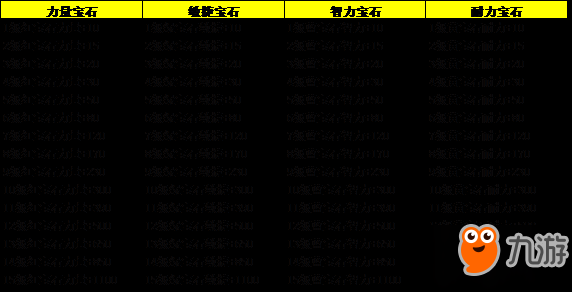 屠龙决战沙城宝石系统玩法功能说明