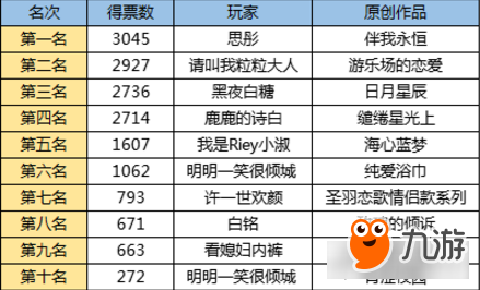 劲舞时代情侣装设计赛大奖揭晓 最佳设计师出炉