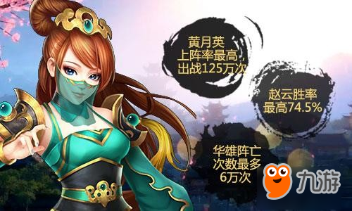封测收官《胡莱三国2》主公与女将非凡记录