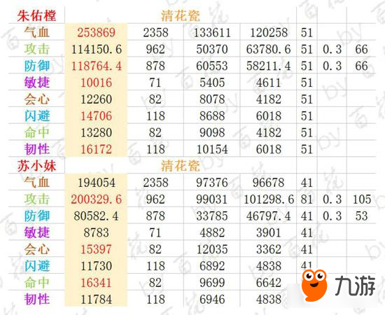 京门风月手游关于皇子你了解多少 理论篇