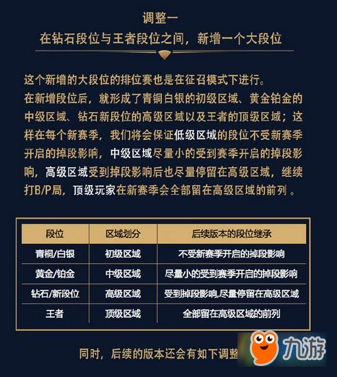 王者榮耀排位賽即將改版 新系列熱血五黑皮膚公布