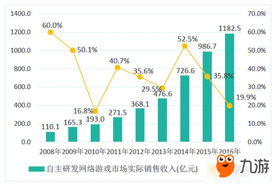 傳奇世界手游擬入選原創(chuàng)游戲精品工程