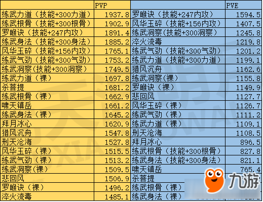 《天涯明月刀》萌新戰(zhàn)力提升最快方法攻略