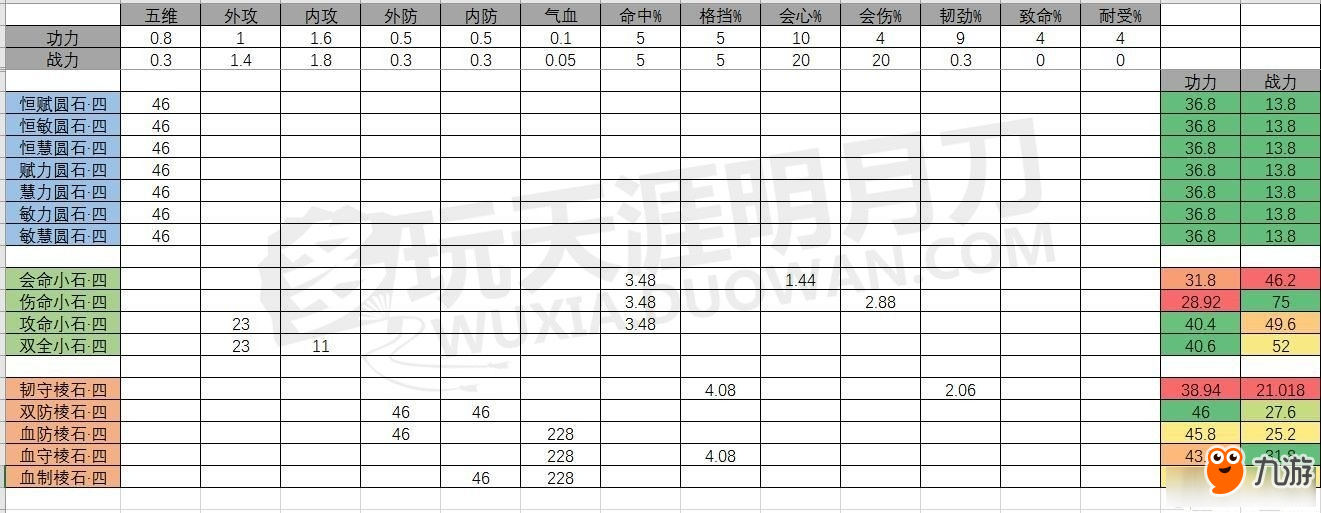 《天涯明月刀》萌新戰(zhàn)力提升最快方法攻略