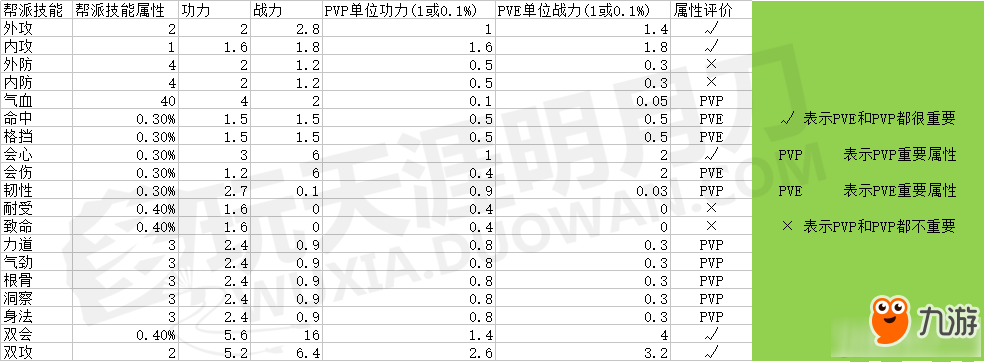 《天涯明月刀》萌新戰(zhàn)力提升最快方法攻略