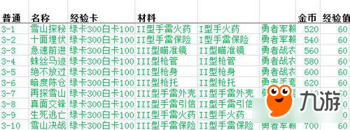 快速收集材料 魂斗羅手游副本材料產(chǎn)出掉落規(guī)律