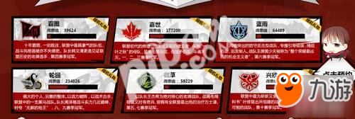 全职高手手游战队哪个厉害 冠军战队介绍投票地址