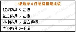 DNF传说改版套装排行2017 DNF传说改版哪套最好