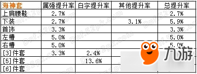 DNF传说改版套装排行2017 DNF传说改版哪套最好