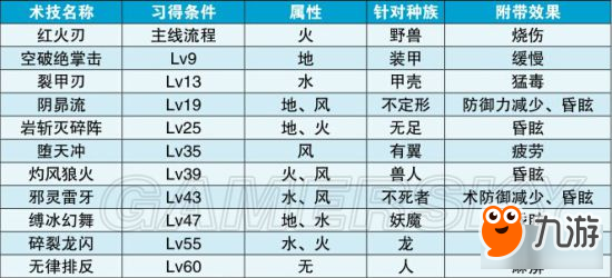 《狂戰(zhàn)傳說(shuō)》角色介紹及技能出招攻略