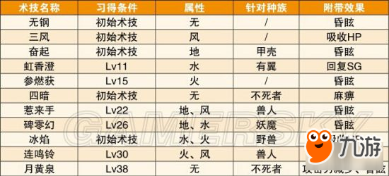 《狂戰(zhàn)傳說(shuō)》角色介紹及技能出招攻略