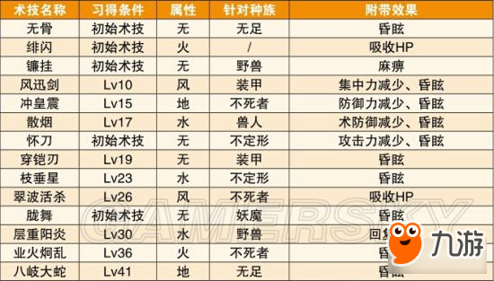 《狂戰(zhàn)傳說(shuō)》角色介紹及技能出招攻略