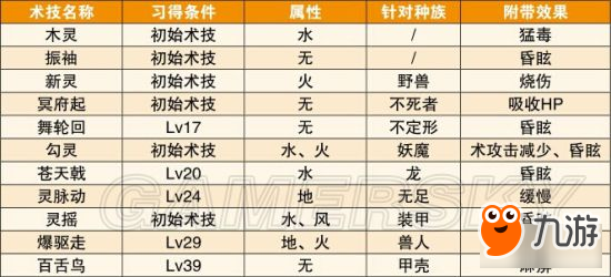 《狂戰(zhàn)傳說(shuō)》角色介紹及技能出招攻略