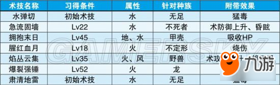 《狂戰(zhàn)傳說(shuō)》角色介紹及技能出招攻略