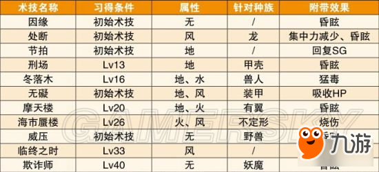 《狂戰(zhàn)傳說(shuō)》角色介紹及技能出招攻略