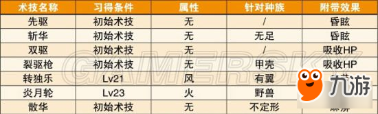 《狂戰(zhàn)傳說(shuō)》角色介紹及技能出招攻略