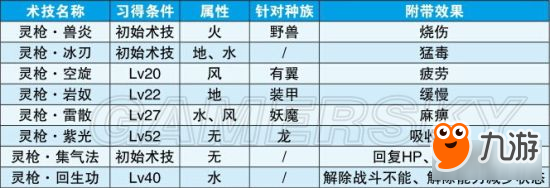 《狂戰(zhàn)傳說(shuō)》角色介紹及技能出招攻略