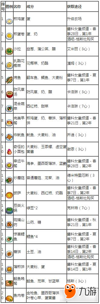 星露谷物语全菜谱图鉴及获得方法 星露谷物语菜谱大全