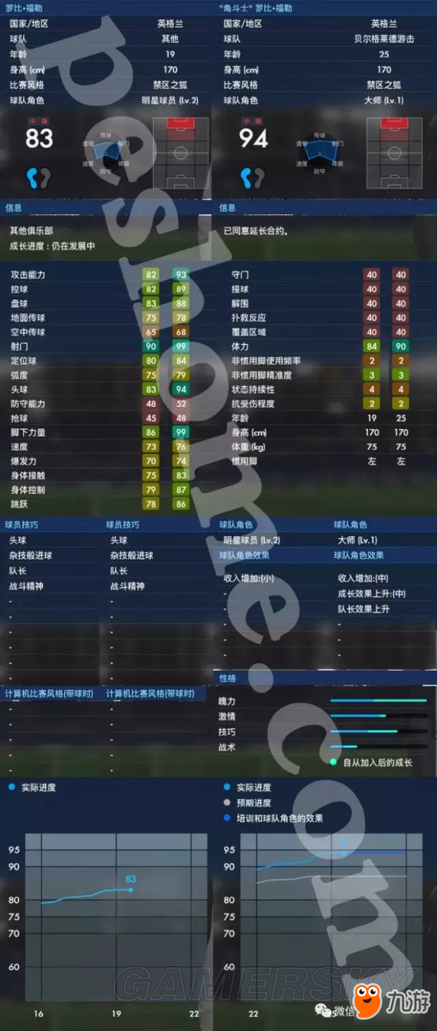 《實(shí)況足球2017（PES2017）》大師聯(lián)賽球星羅比福勒解析