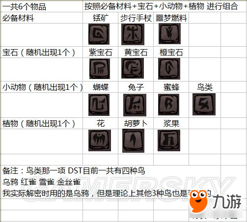 《饑荒》metheus解密圖文攻略 metheus解密第二密碼與第三關(guān)攻略