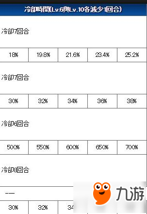 命運冠位指定fgo阿塔蘭忒技能寶具介紹及測評