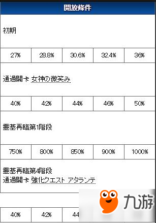 命運(yùn)冠位指定fgo阿塔蘭忒技能寶具介紹及測評