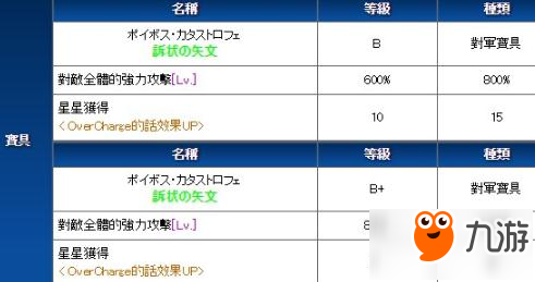 命運冠位指定fgo阿塔蘭忒技能寶具介紹及測評